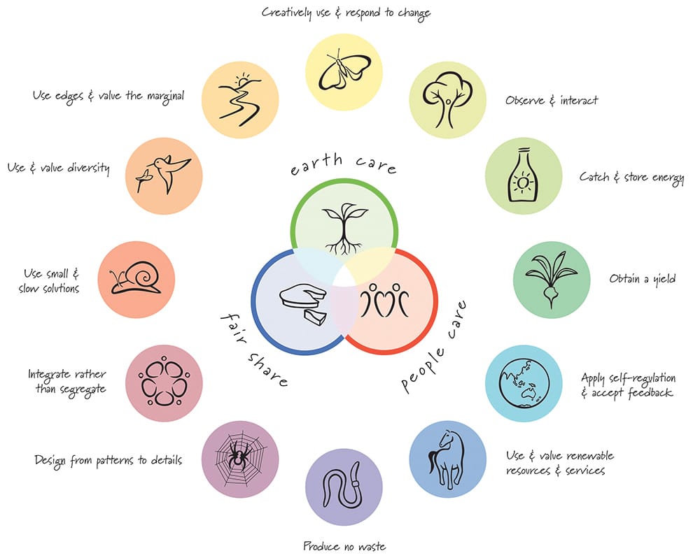 Permaculture Principal 12: ‘Creatively Use and Respond to Change’