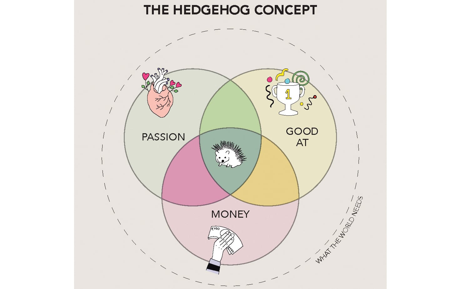 Keeping your focus in a noisy world