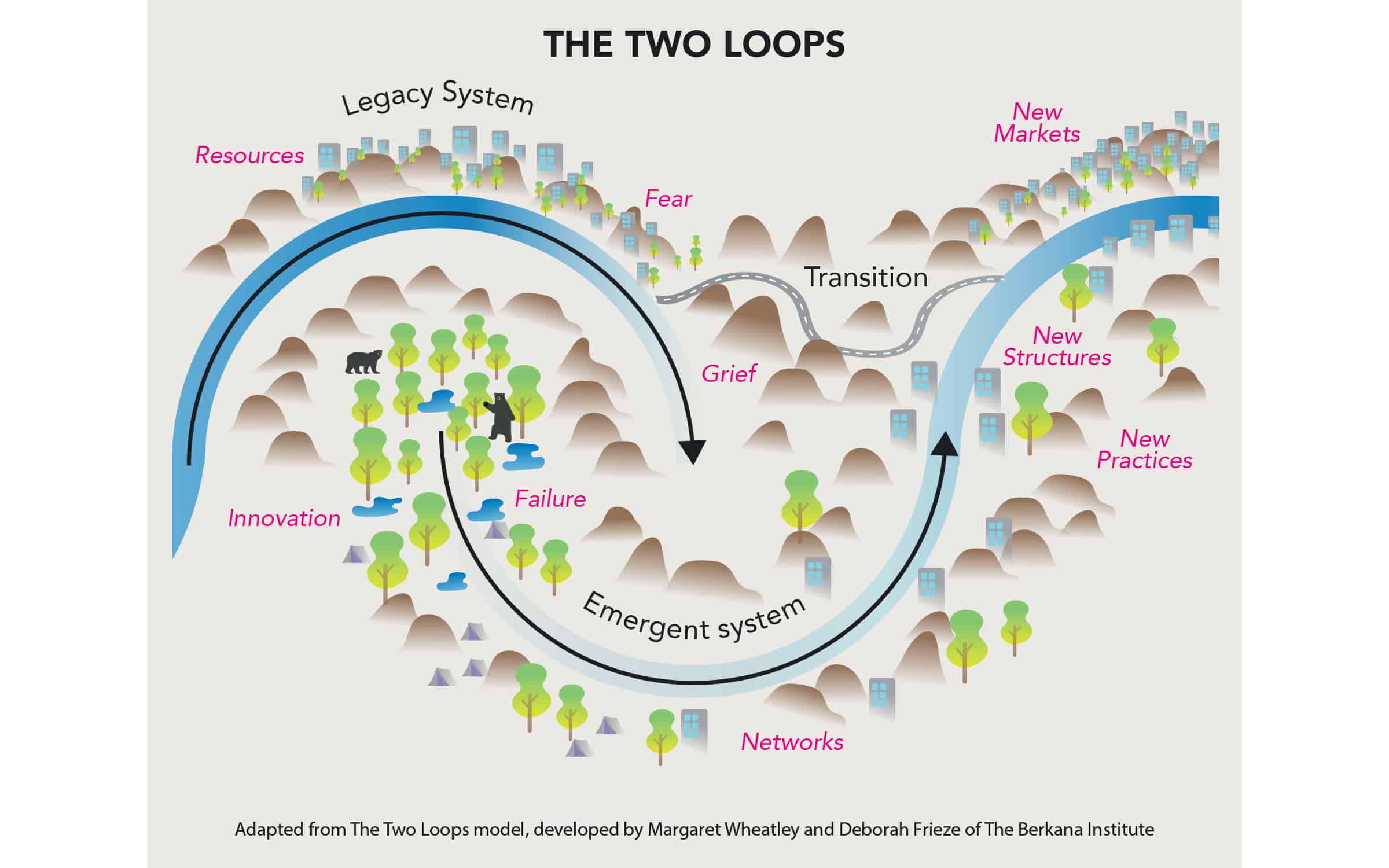 Navigating a changing business landscape