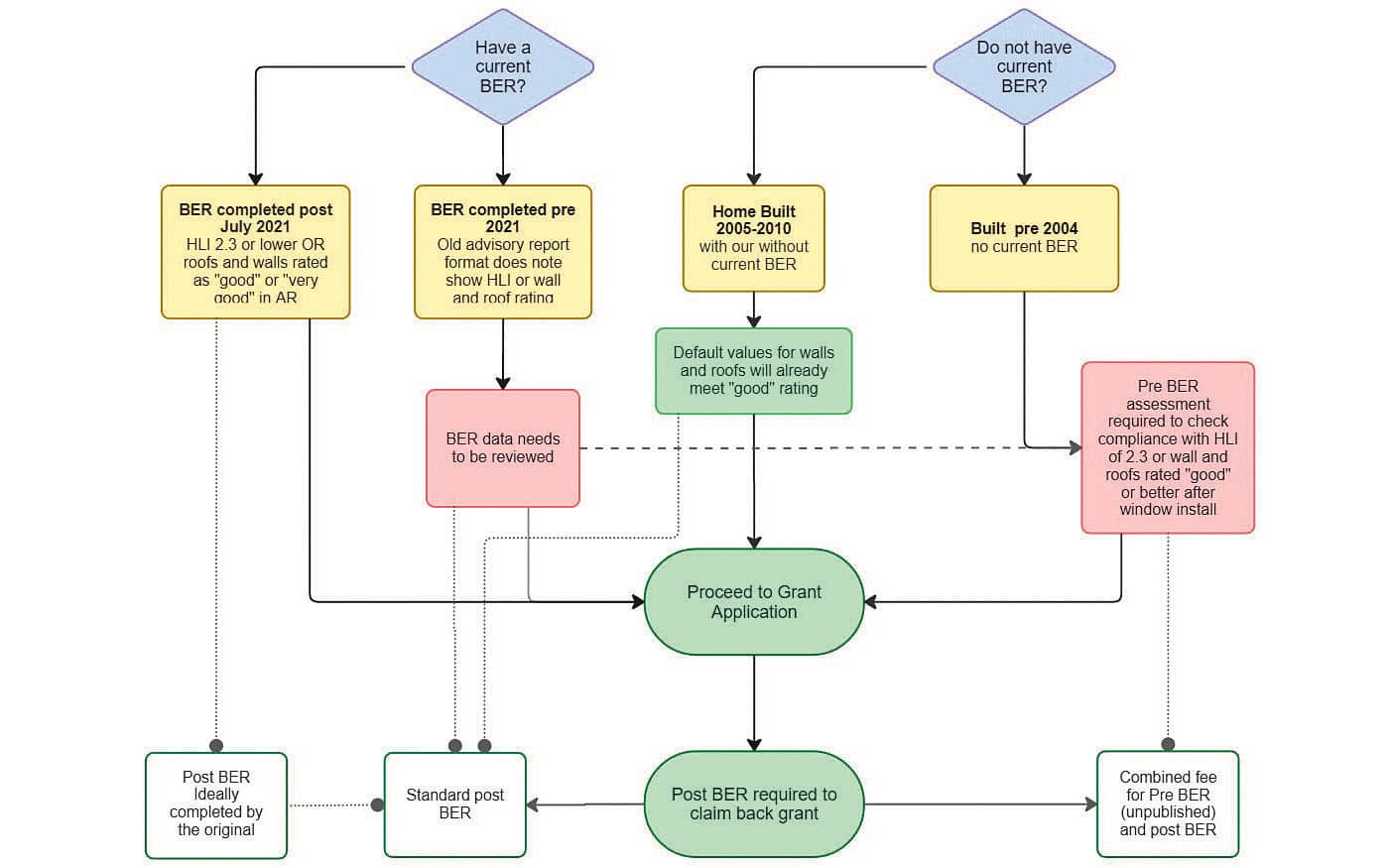 Demystifying the new 2026 SEAI grants for windows and doors