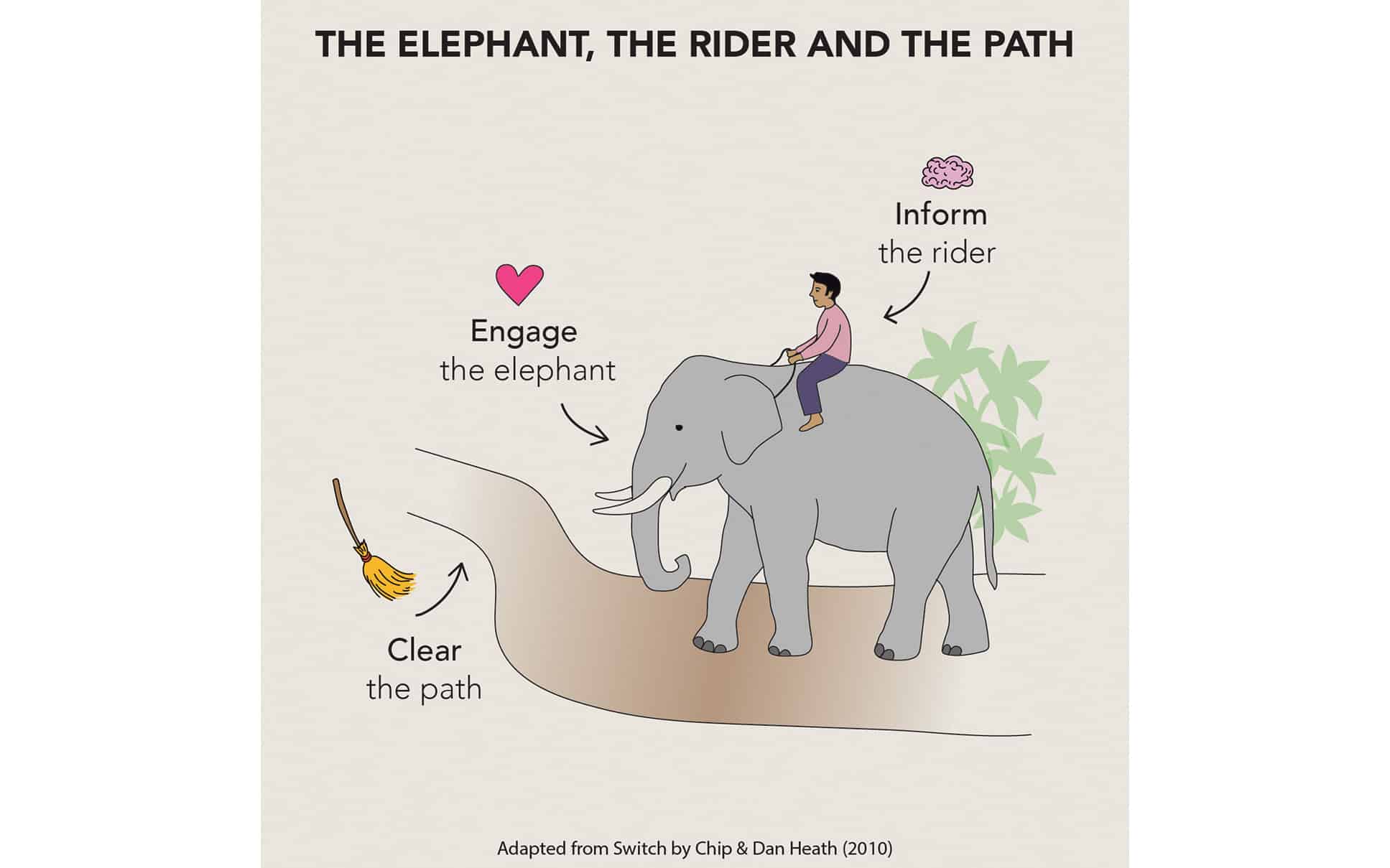 Are you talking to the right elephant?