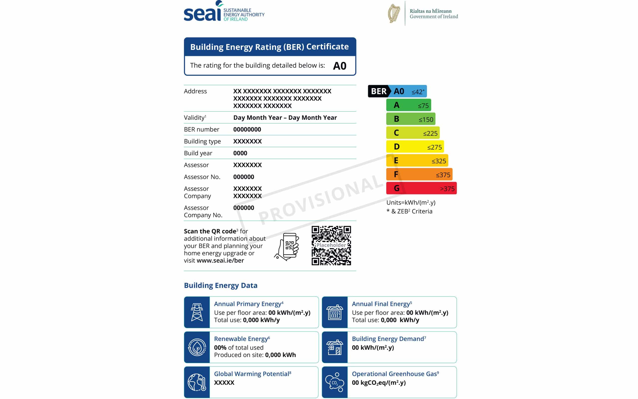 What the new BER scale means for your home and grants