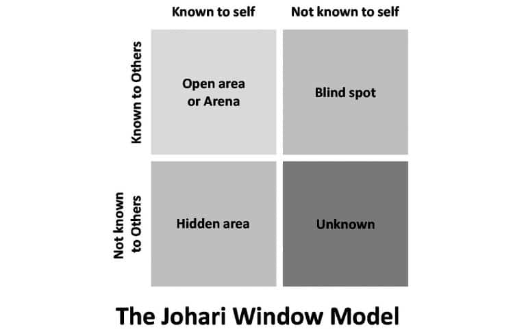 Opening The Johari Window